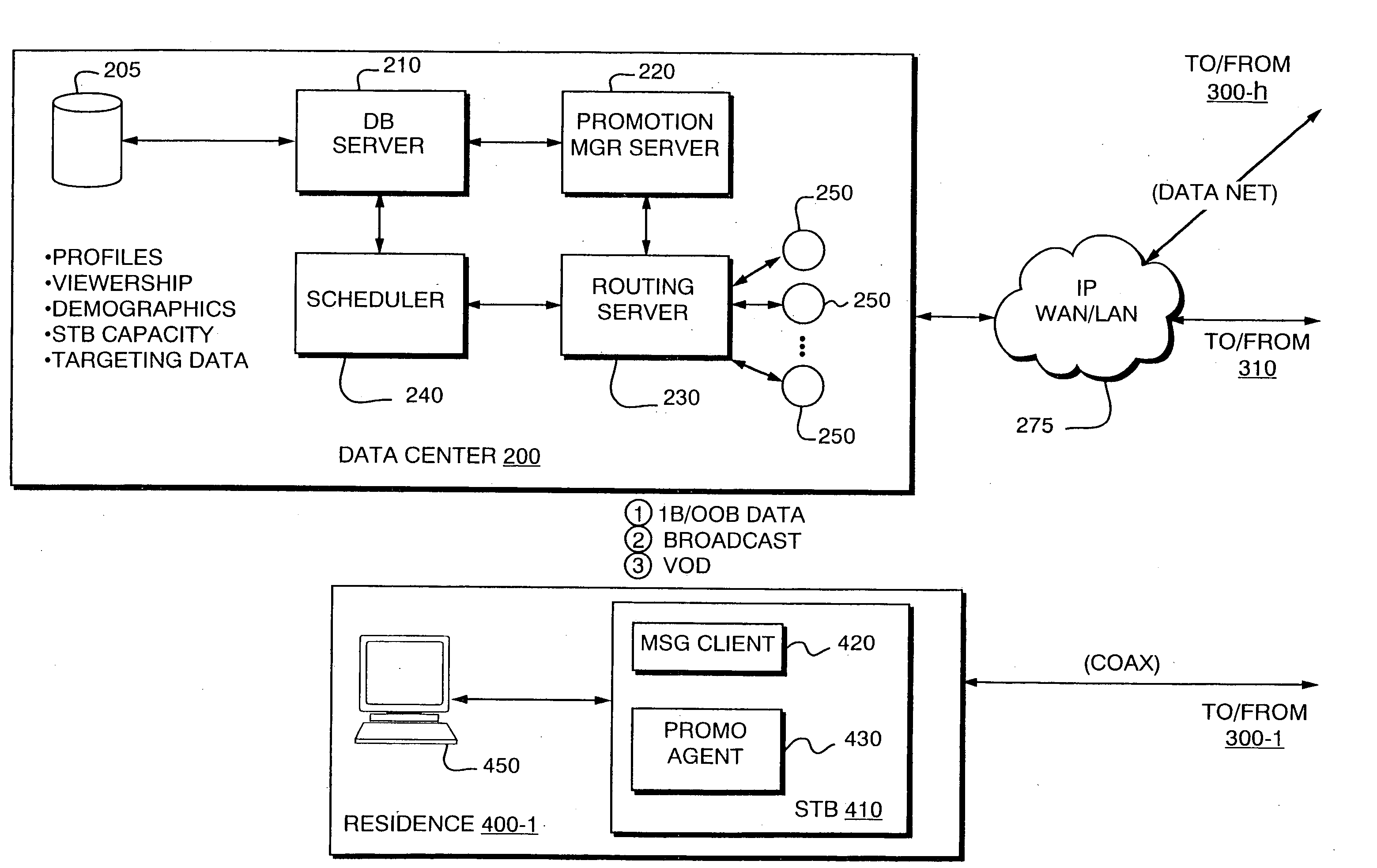 Promotion server using streaming media channel