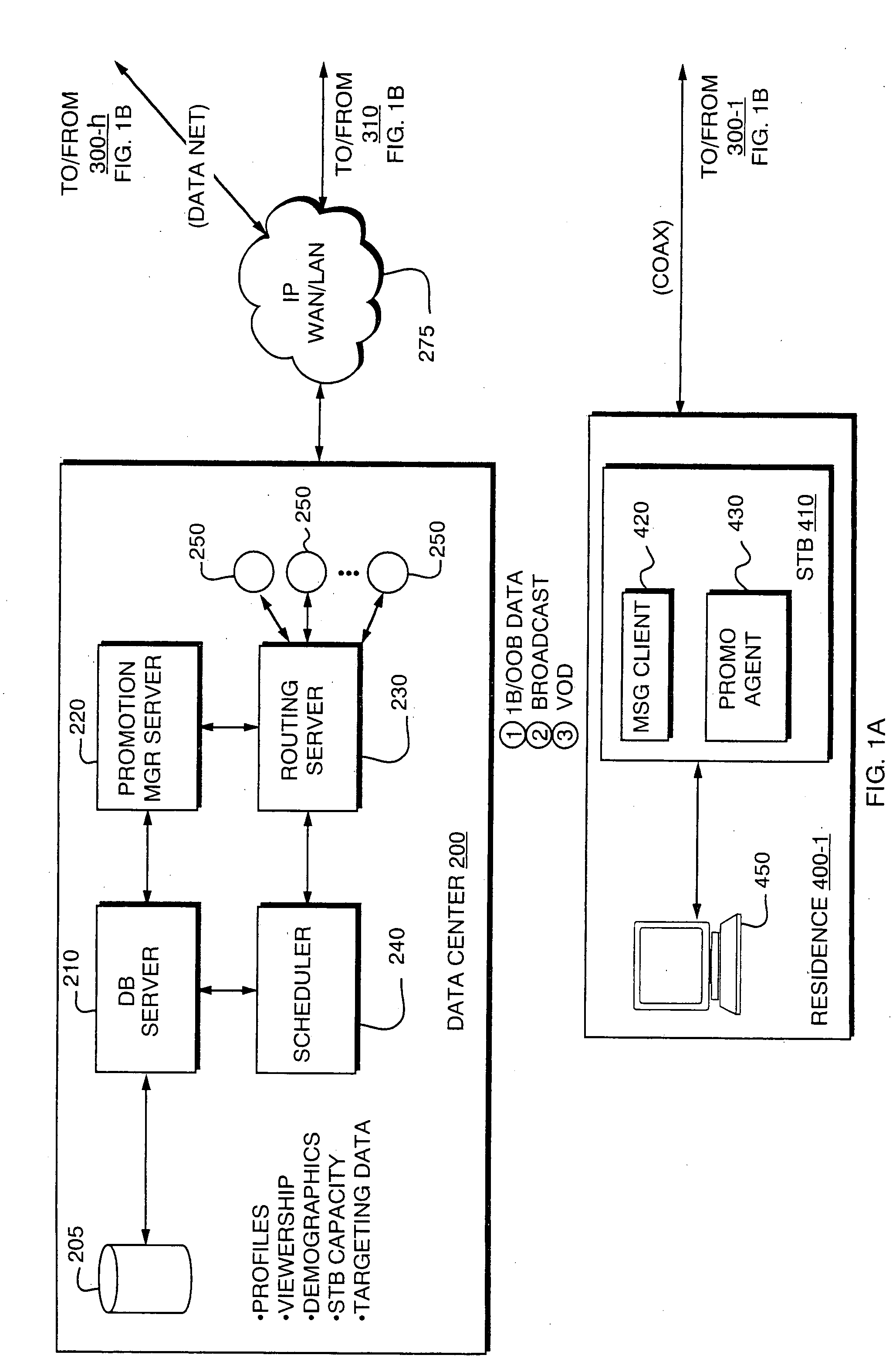 Promotion server using streaming media channel