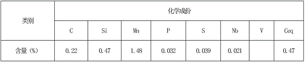 Earthquake-resistant steel bar