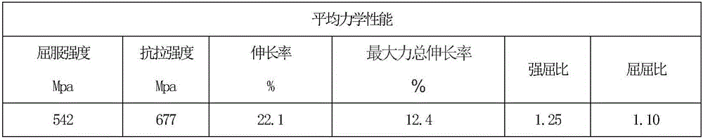 Earthquake-resistant steel bar