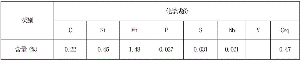 Earthquake-resistant steel bar