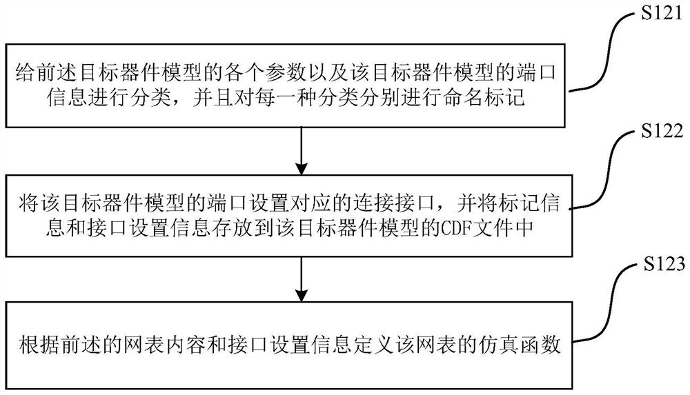 Netlist exporting method for device function simulation, server and storage medium