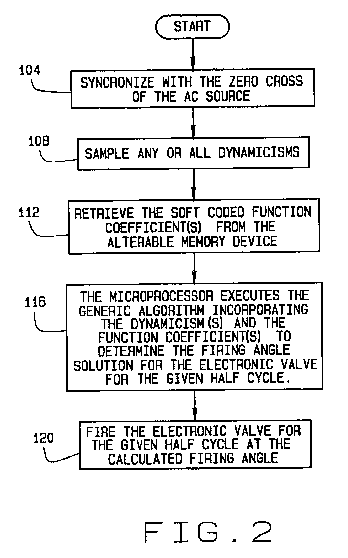 Generic motor control system and method