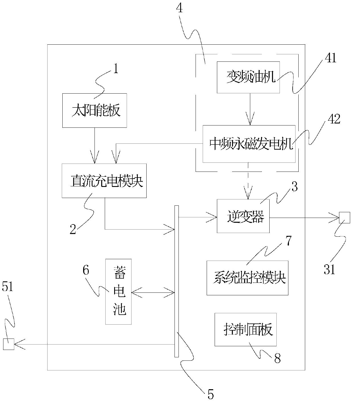 Man-portable hybrid energy power supply module