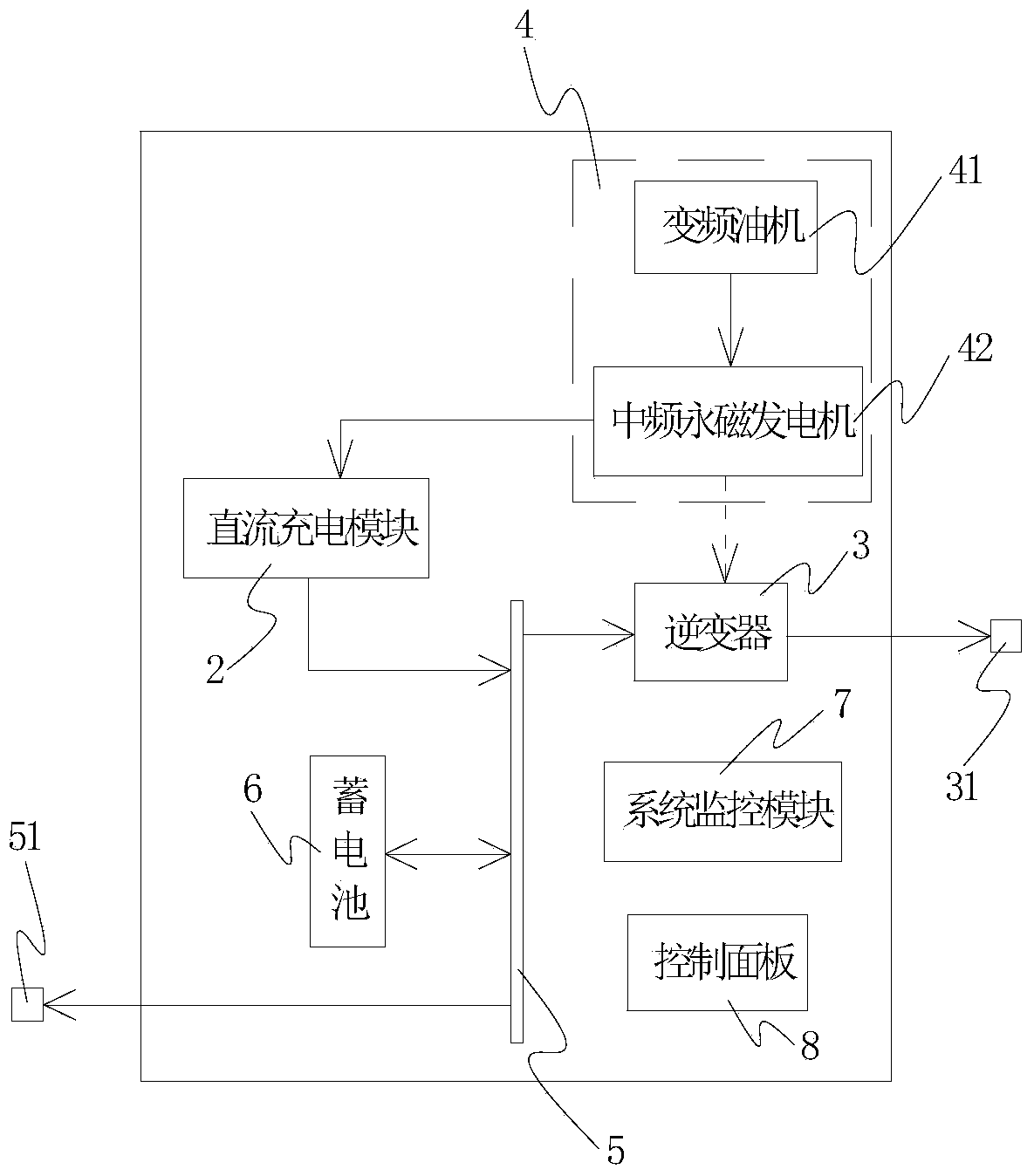 Man-portable hybrid energy power supply module