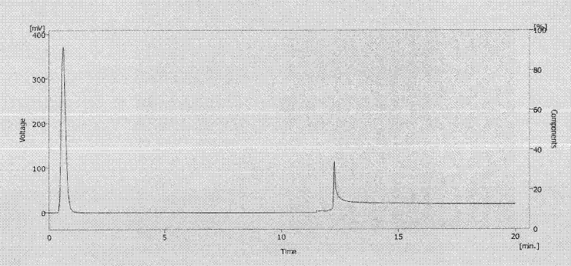 Affinity chromatographic packing for separating and purifying monoclonal antibody and antibodyglobulin and preparation method thereof