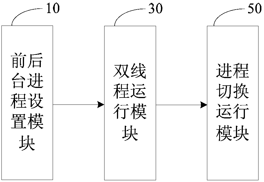 Application operation method, system and application