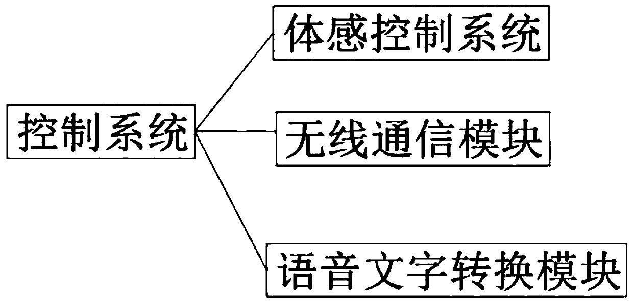 Novel intelligent electronic textbook