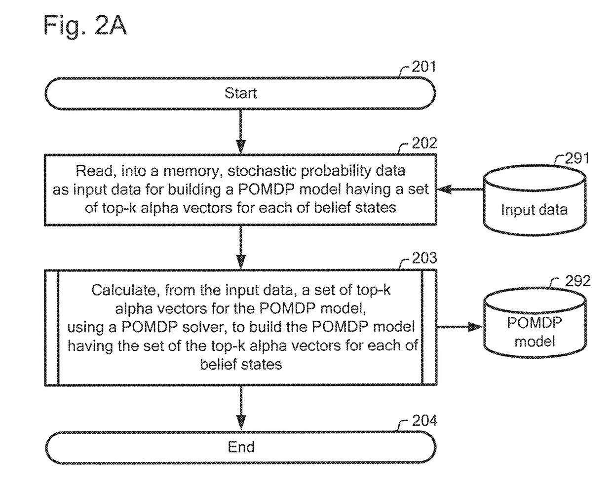 Partially observed markov decision process model and its use