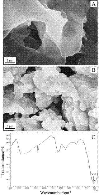 a mno  <sub>2</sub> /Graphene nanocomposite material and its prepared electrode