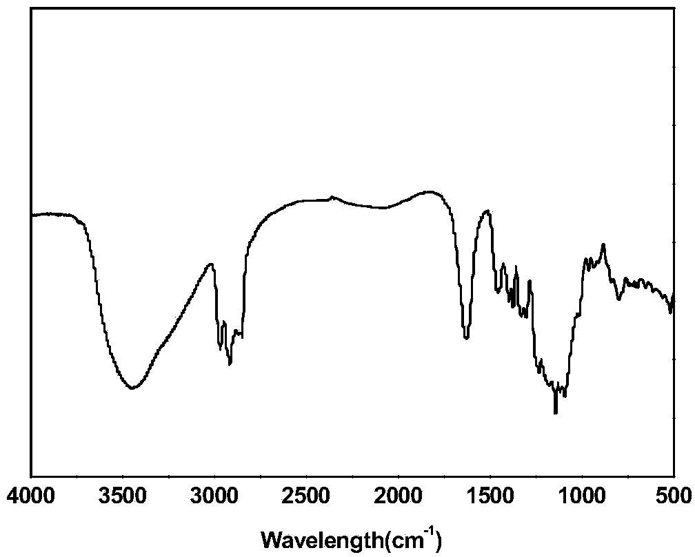 Dimethyl-monoperfluorodecyl silicon-polyethoxyl-oleate poly-compound, preparation method and application thereof