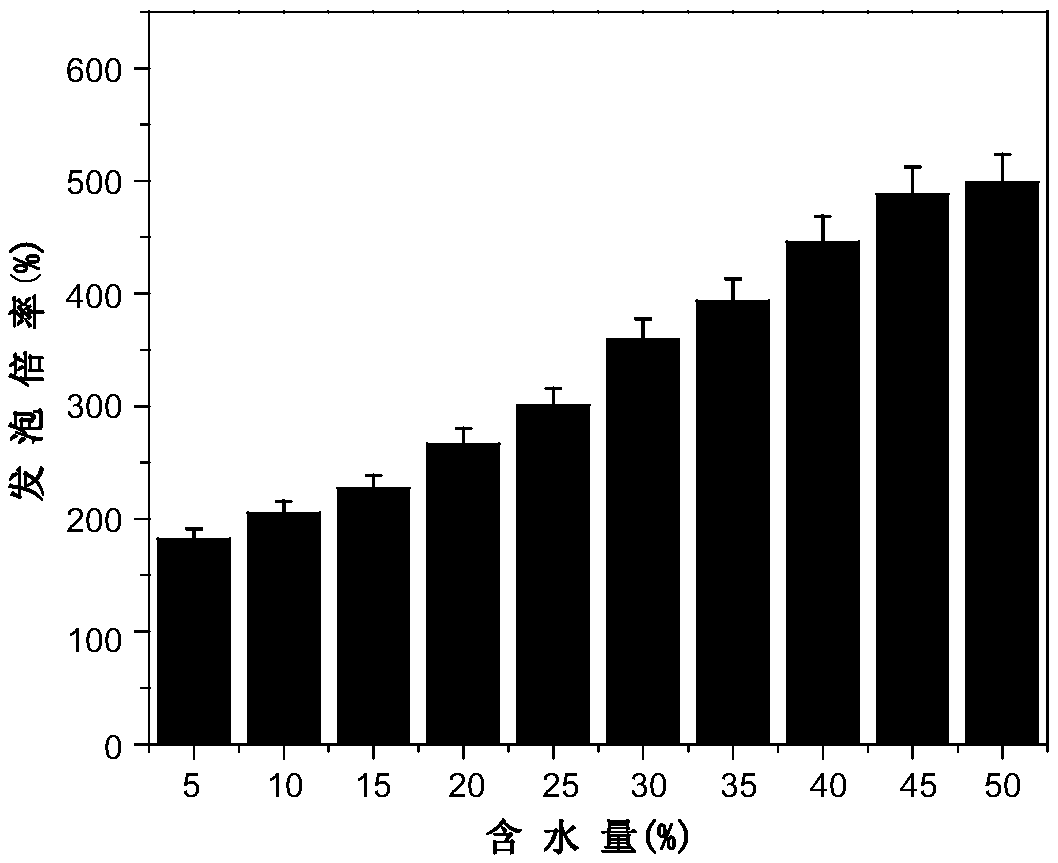 Dimethyl-monoperfluorodecyl silicon-polyethoxyl-oleate poly-compound, preparation method and application thereof