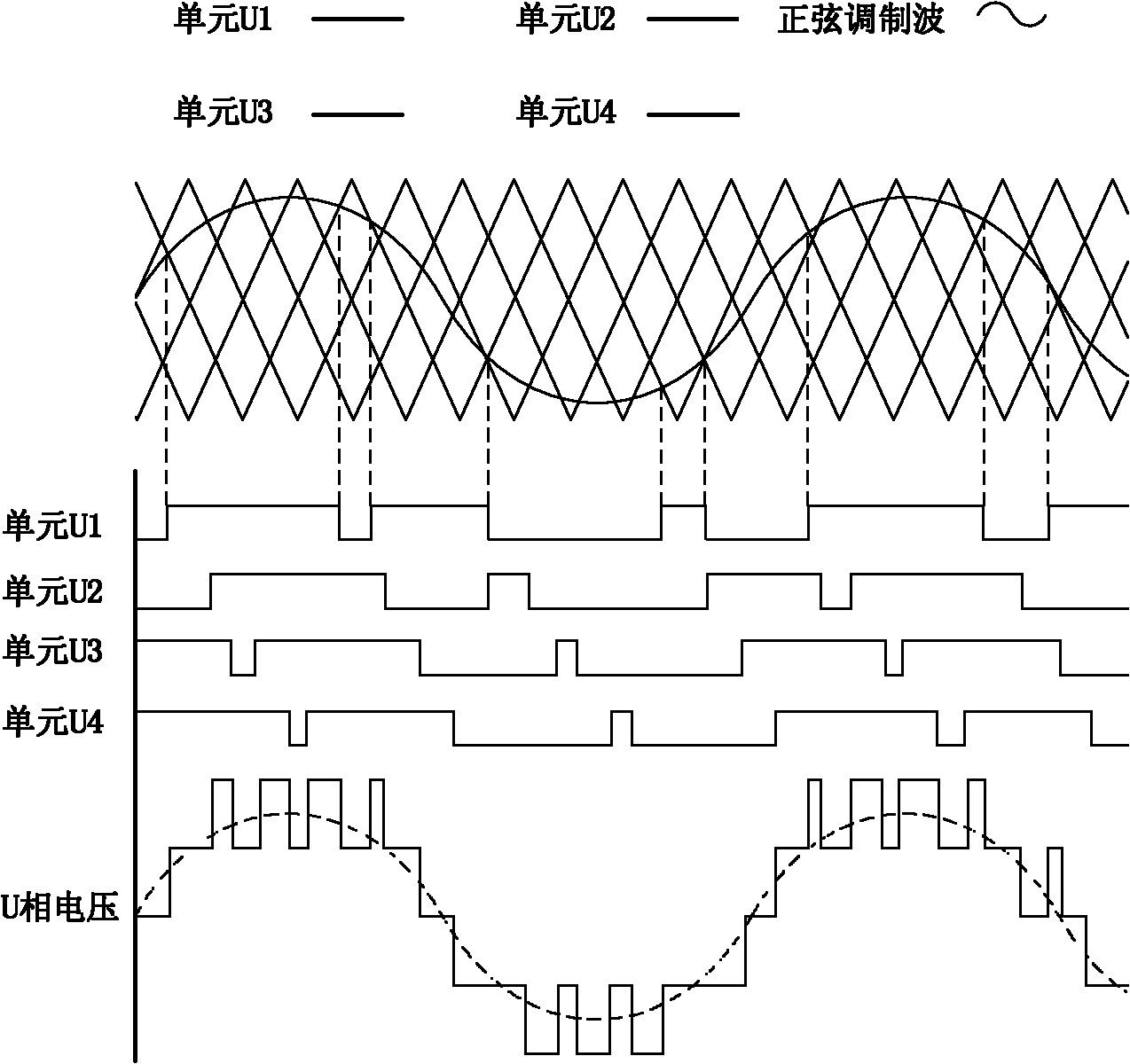 H-bridge cascaded multilevel voltage sag generator based on insulated gate bipolar transistor (IGBT)