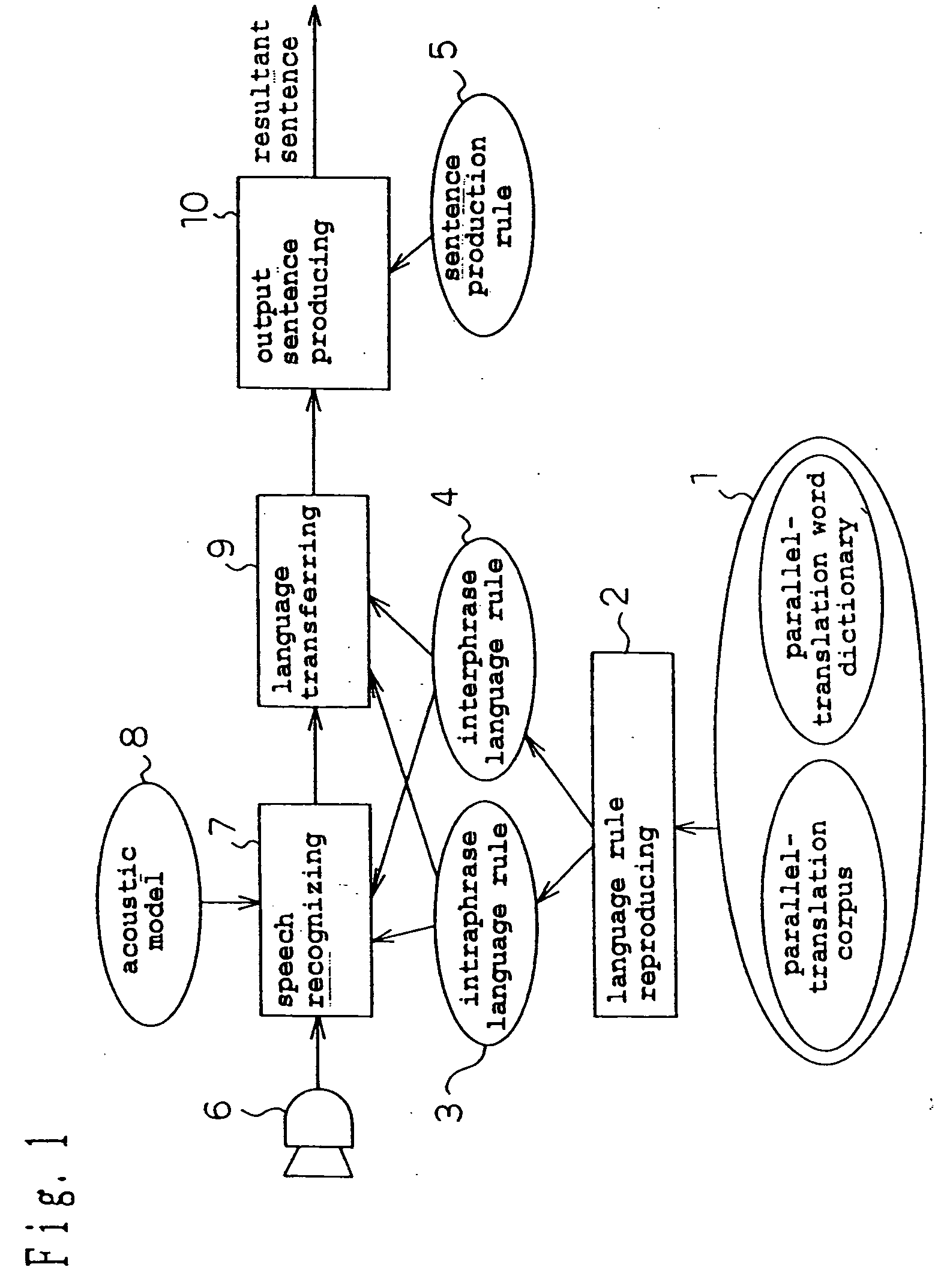 Language transference rule producing apparatus, language transferring apparatus method, and program recording medium