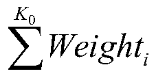 Identification method of protein by secondary mass spectrometry based on the matching of positive and negative library feature information