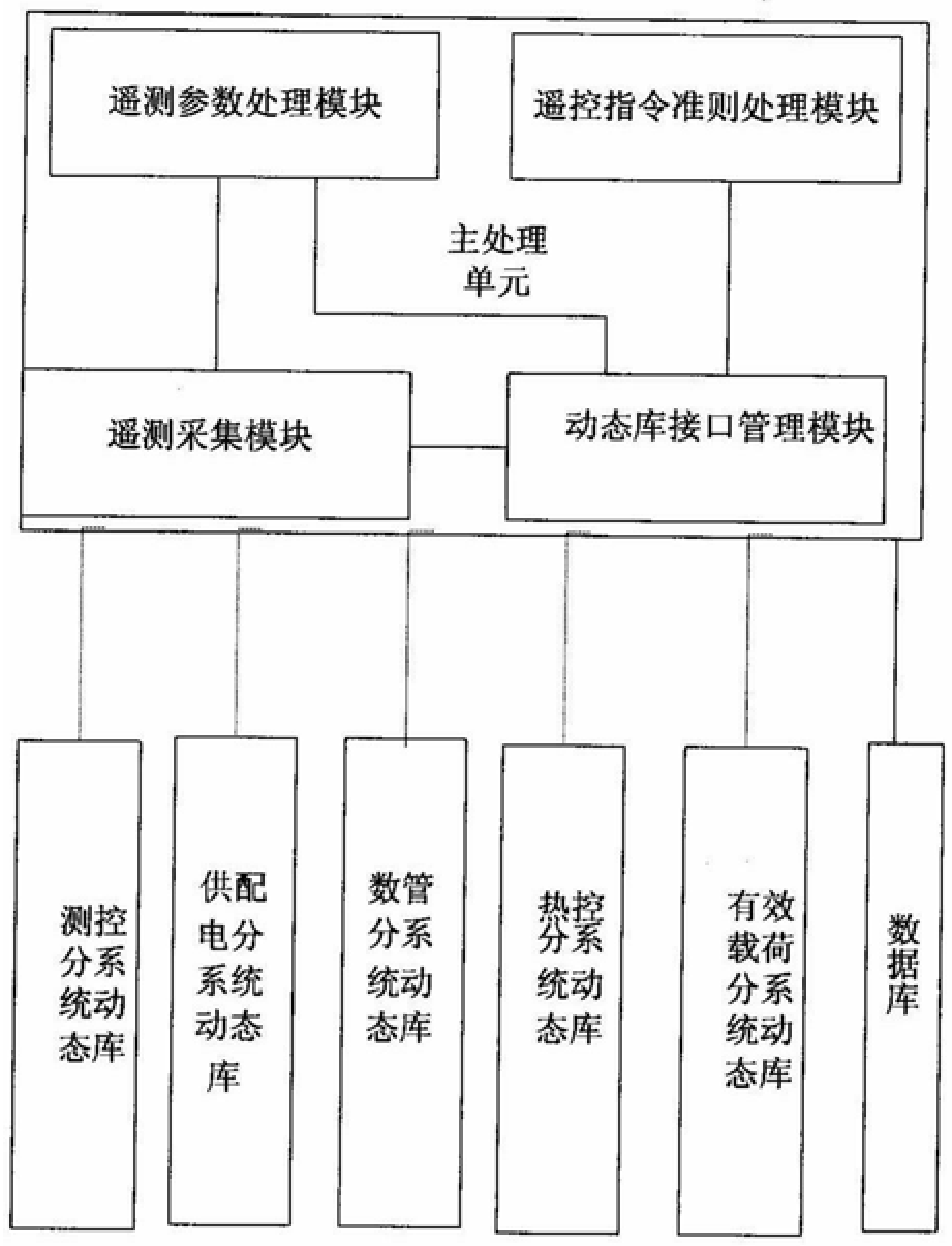 General framework system for high-fidelity satellite simulation of navigation satellite platform