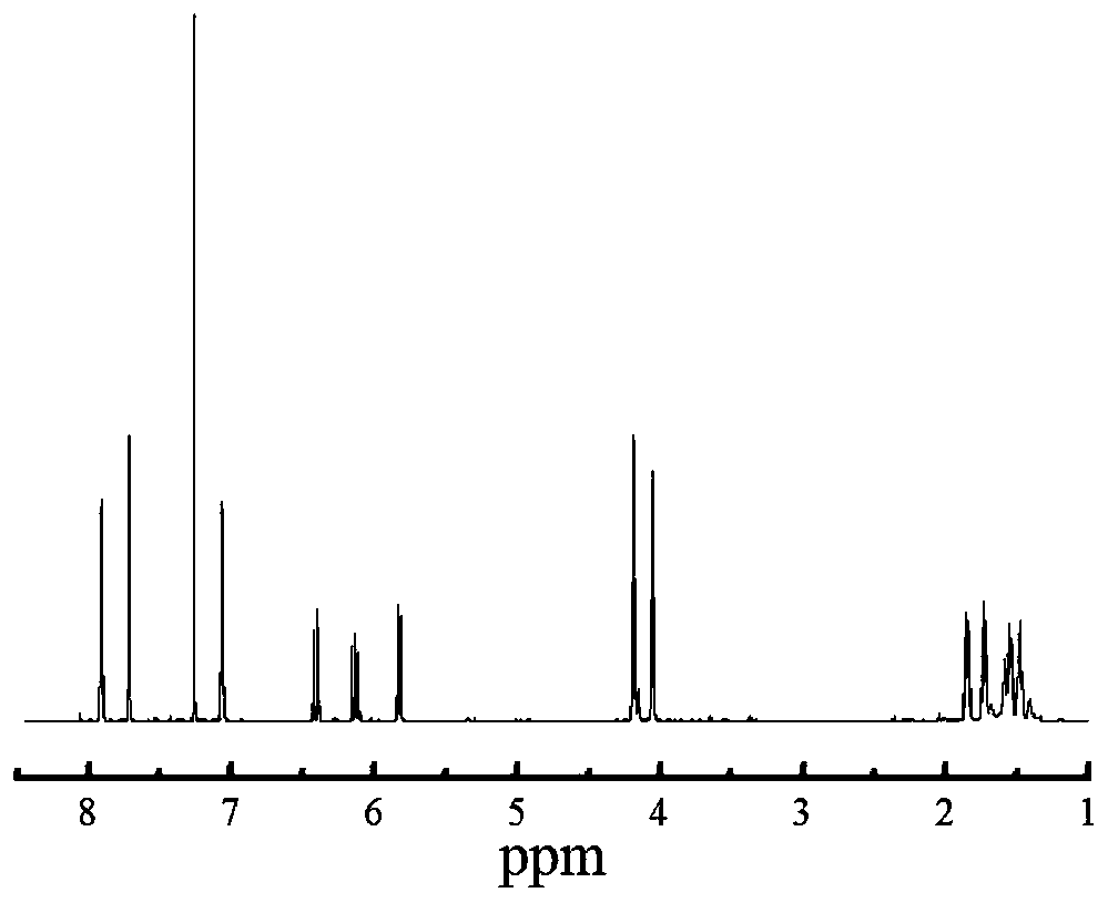 A kind of polymerizable fluorescent dichroic dye and its preparation method and application