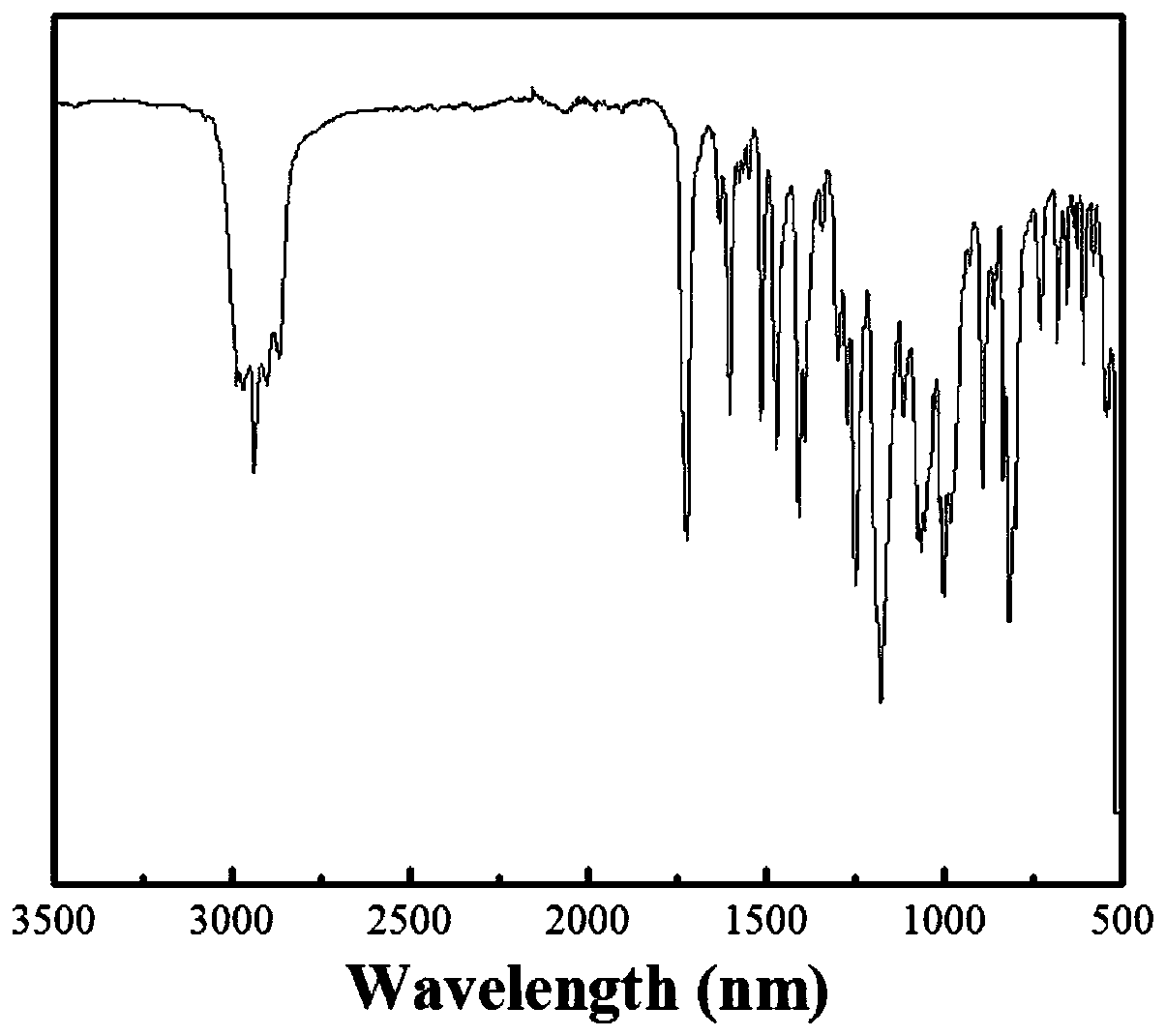 A kind of polymerizable fluorescent dichroic dye and its preparation method and application