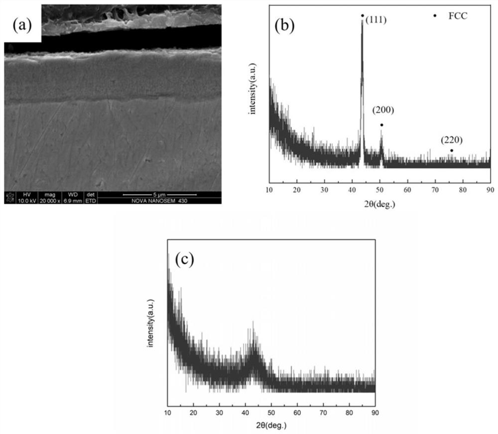 Diffusion-resistant high-entropy alloy coating material, high-temperature-resistant coating material as well as preparation method and application thereof