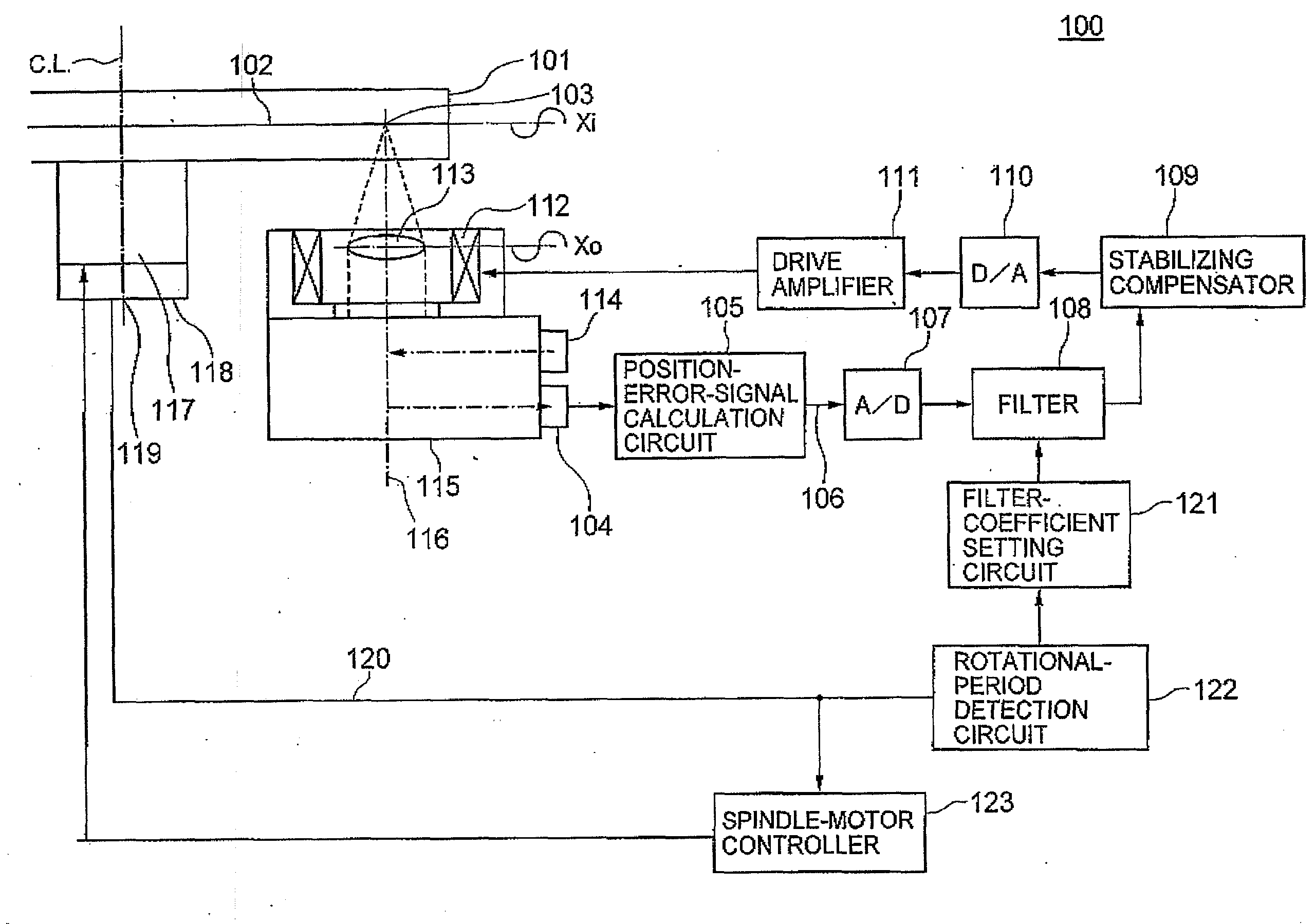 Positioning control unit and optical disk drive