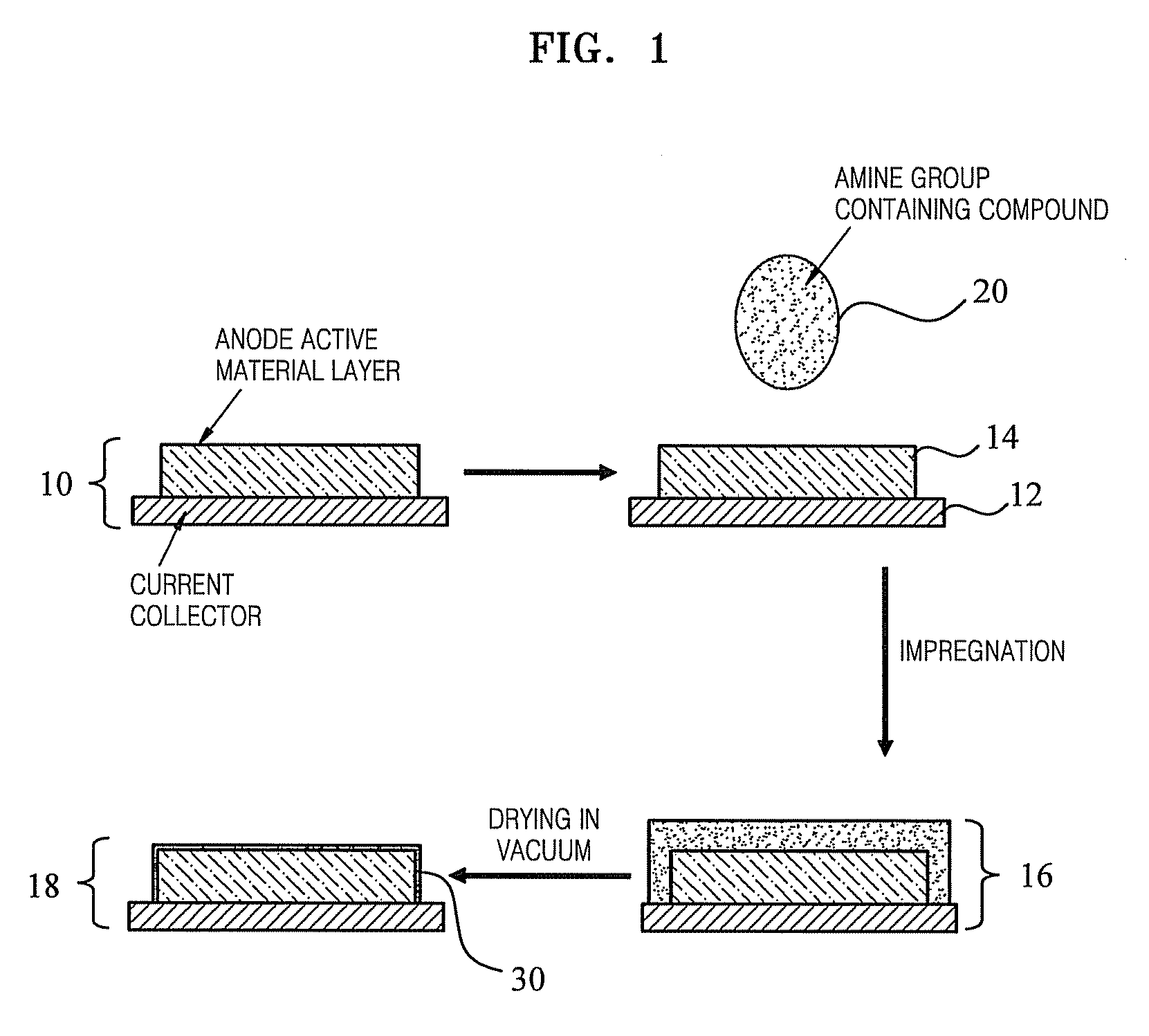 Surface treated anode and lithium battery using the same