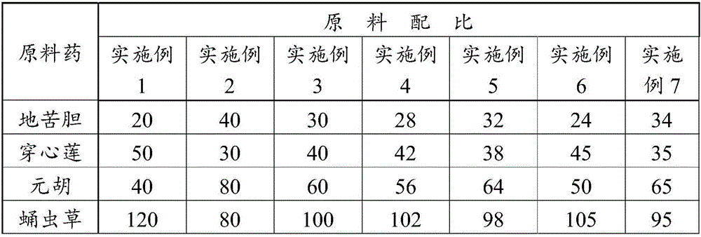 Traditional Chinese medicine preparation, preparation method and application thereof