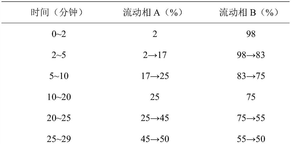 High performance liquid chromatography detection method for specific chromatograms of radix scutellariae raw medicinal materials and decoction pieces