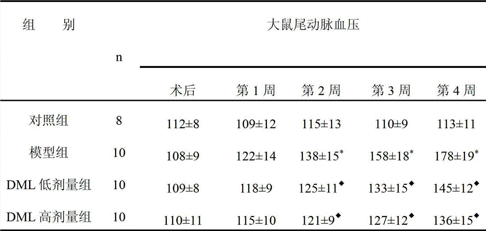 Application of des-O-methyllasiodiplodin in preparation of medicament for treating hypertension