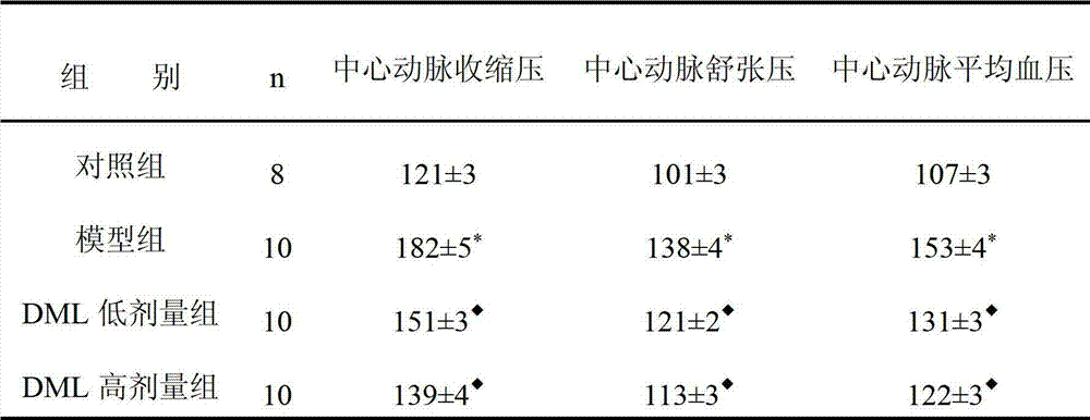 Application of des-O-methyllasiodiplodin in preparation of medicament for treating hypertension