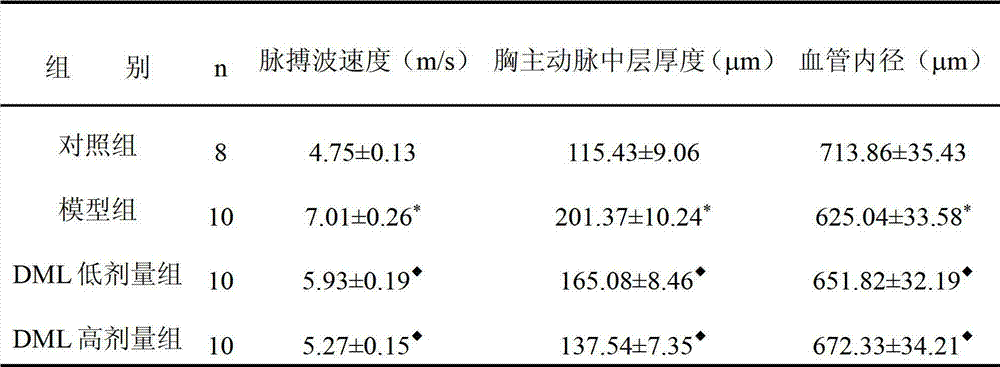 Application of des-O-methyllasiodiplodin in preparation of medicament for treating hypertension