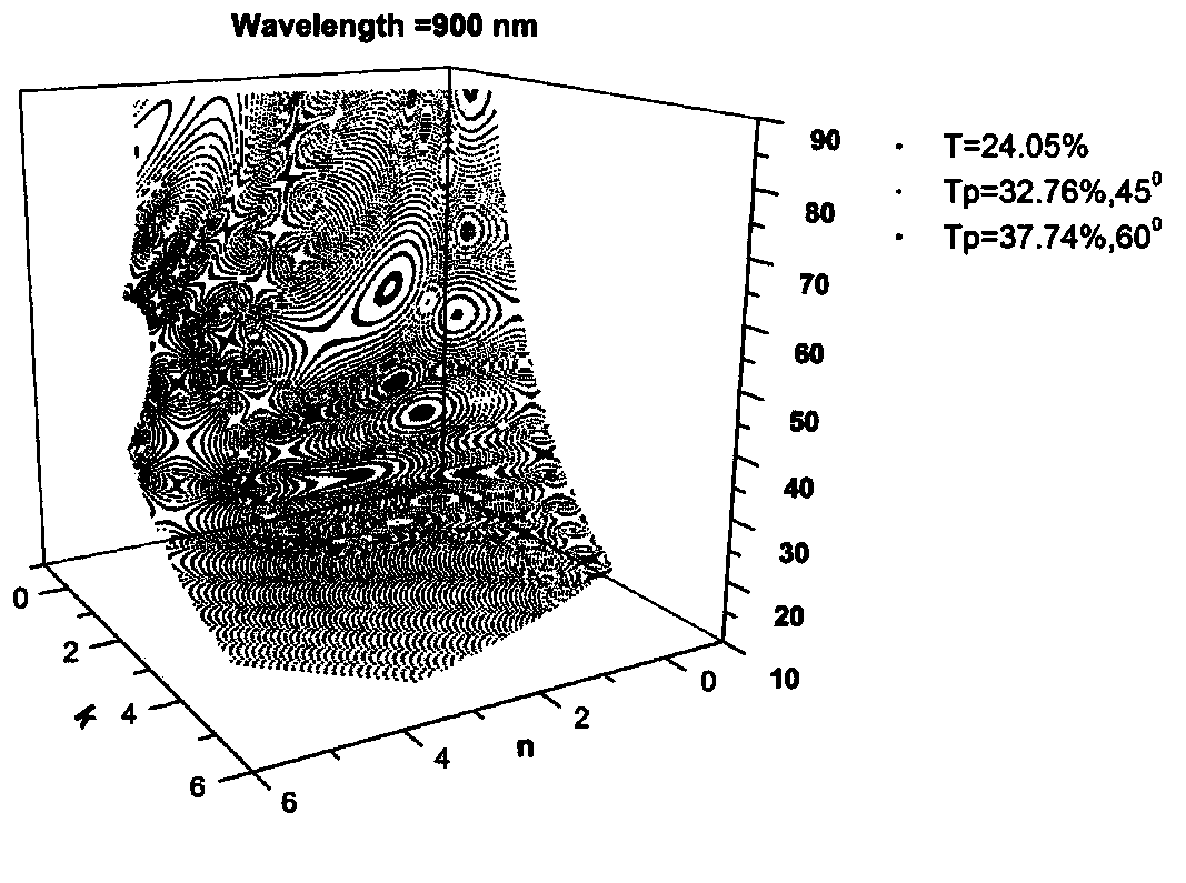 Calibration method of optical constant of metals and semiconductor thin film materials