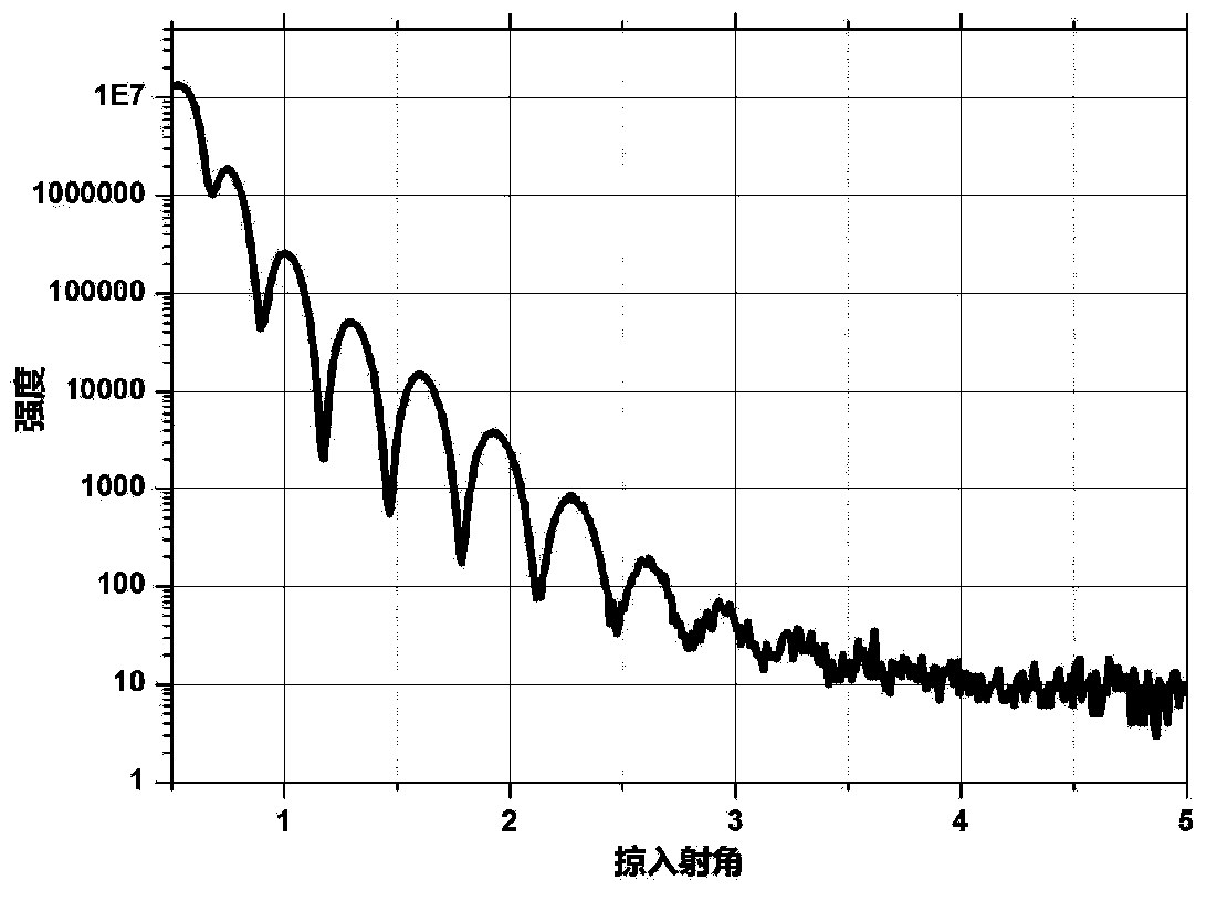 Calibration method of optical constant of metals and semiconductor thin film materials