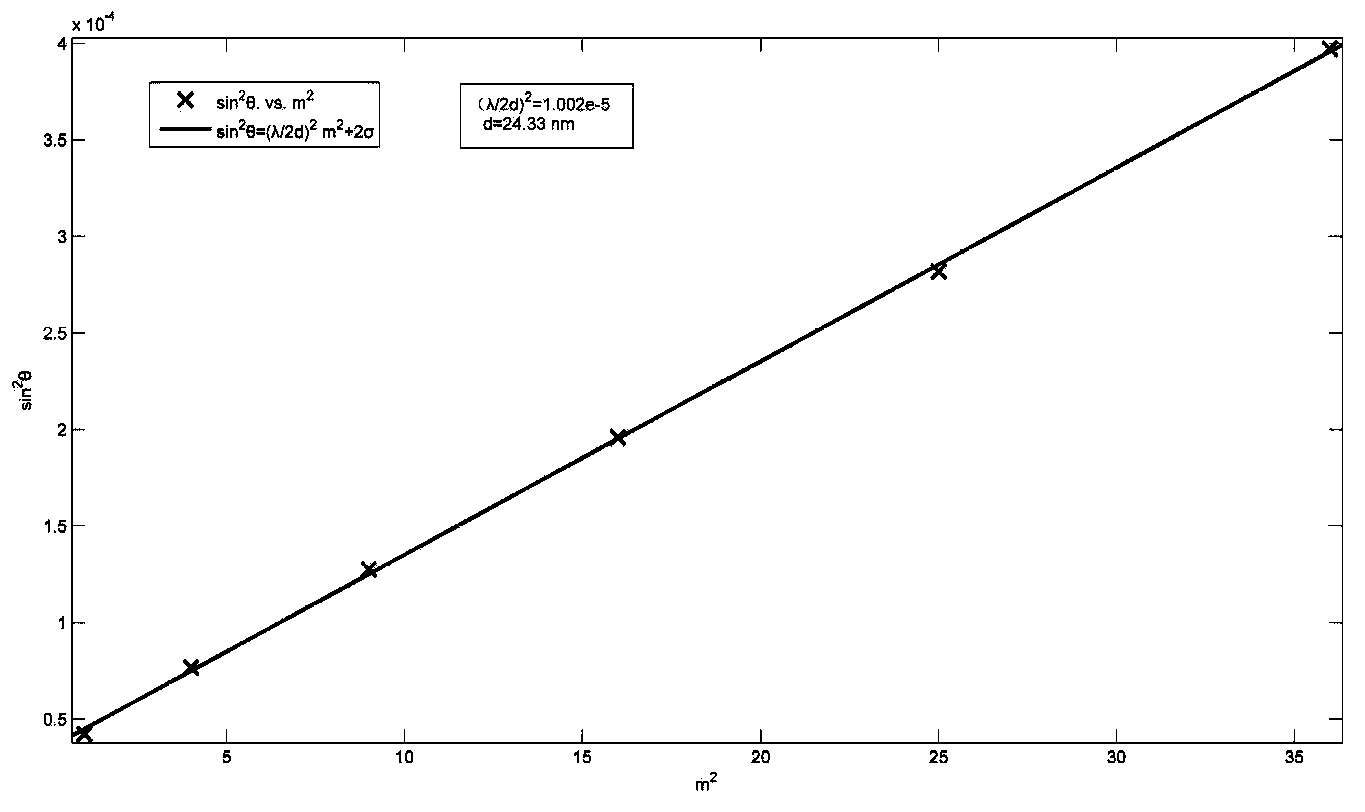 Calibration method of optical constant of metals and semiconductor thin film materials