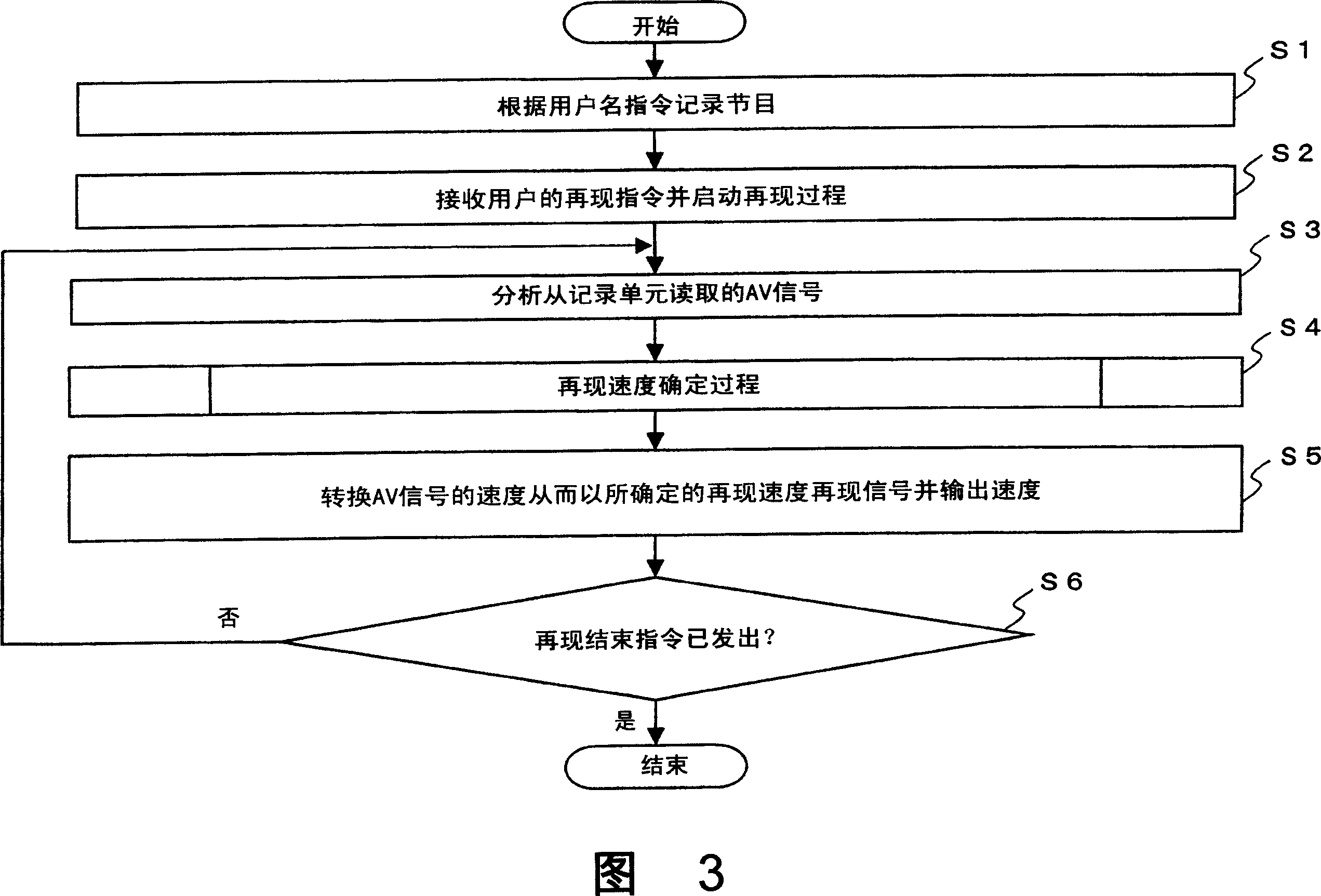 Recording/reproduction device, recording/reproduction method, recording medium containing a recording/reproduction program, and integrated circuit used in the recording/reproduction device