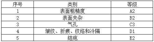 Manufacturing method of casting mold for steel casting forming process