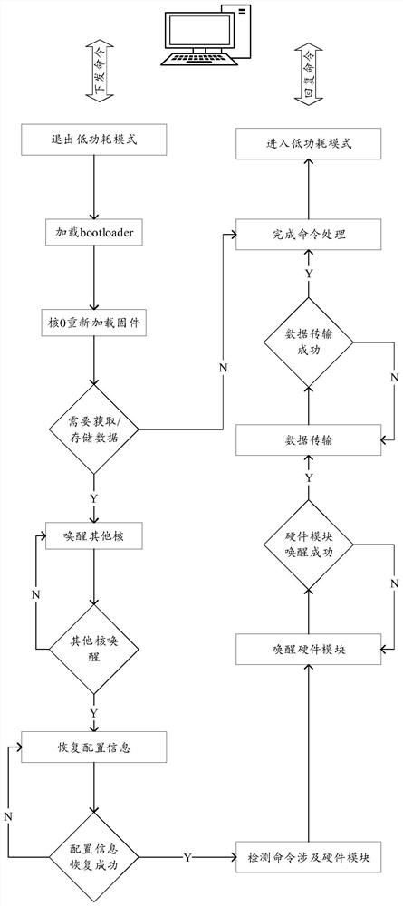 Low-power-consumption mode wakeup recovery method and device for solid state disk and computer equipment