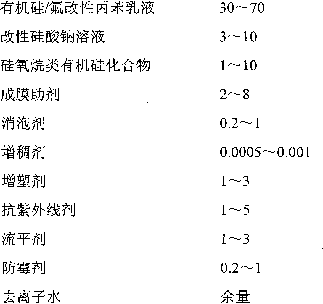 Concrete-curing agent applicable to strong-wind arid area and preparation method thereof