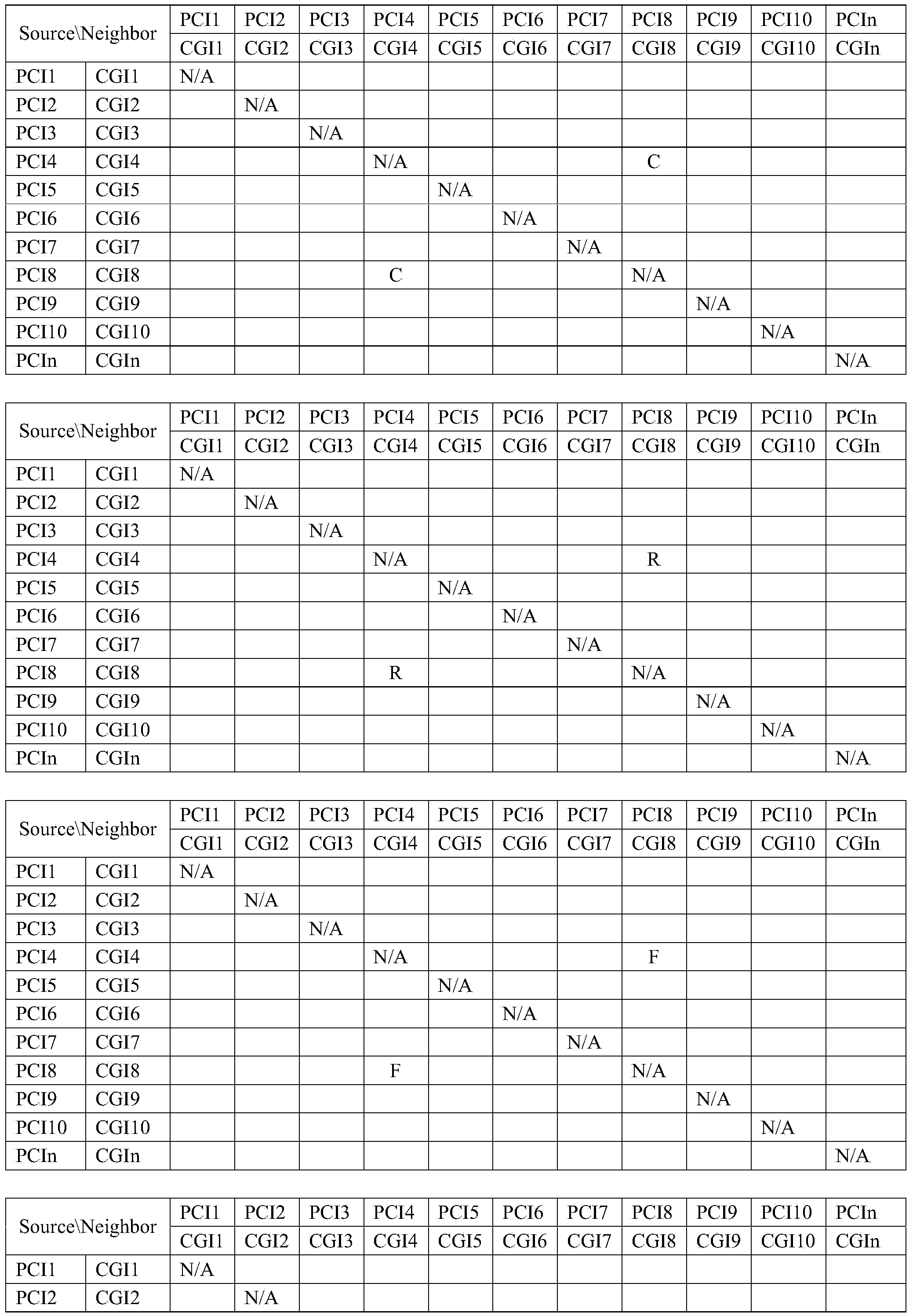 Relation matrix establishment system and method and PCI intelligent optimization system and method