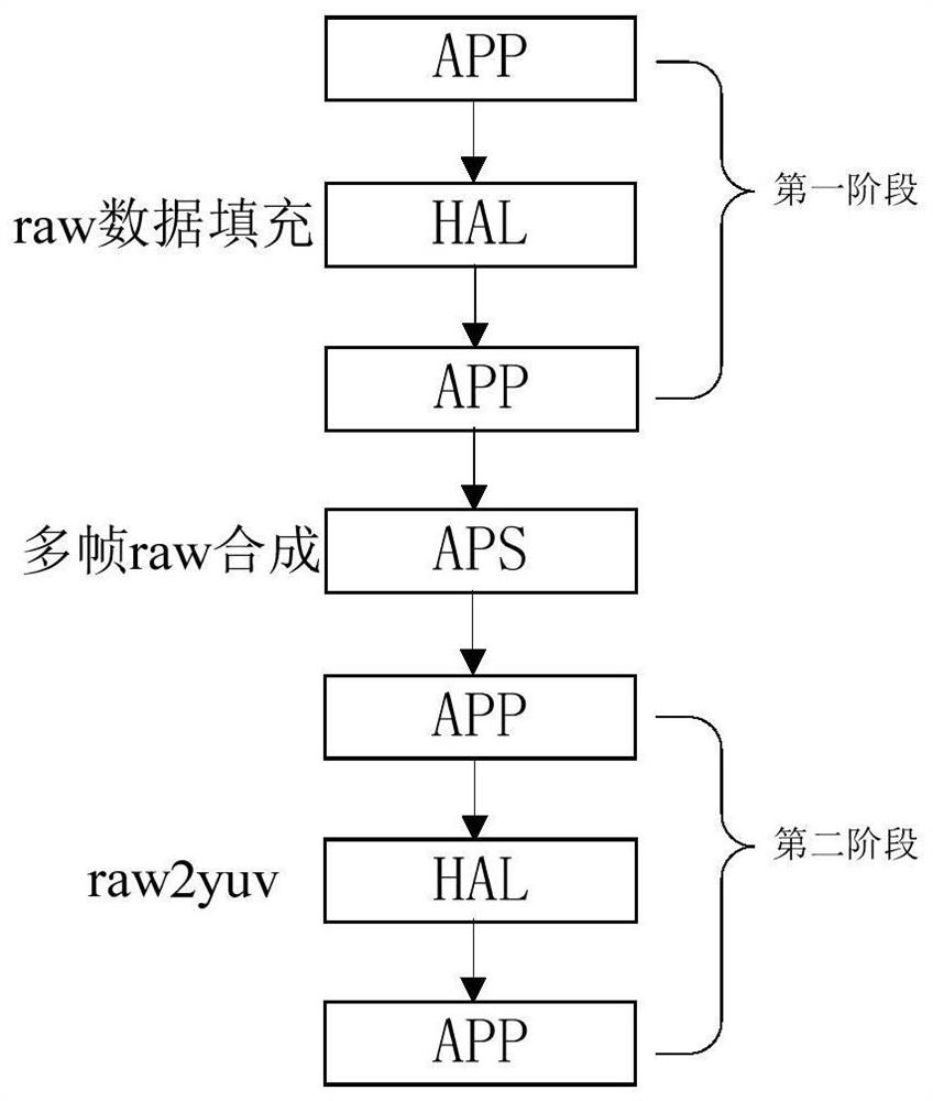 Image data processing method, image data processing device and mobile terminal