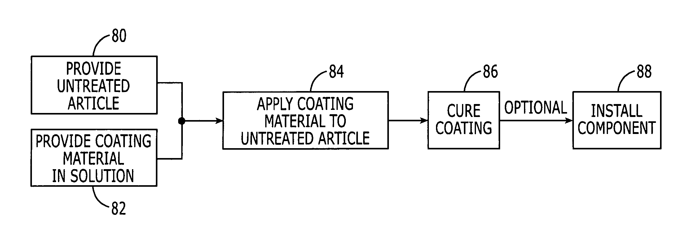 Method for preparing pre-coated, ultra-fine, submicron grain high-temperature aluminum and aluminum-alloy components and components prepared thereby