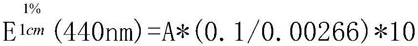 Coenzyme Q10 aqueous dispersion and preparation process thereof