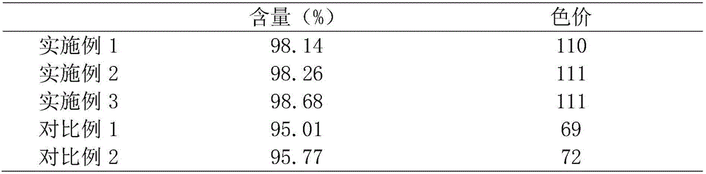 Coenzyme Q10 aqueous dispersion and preparation process thereof