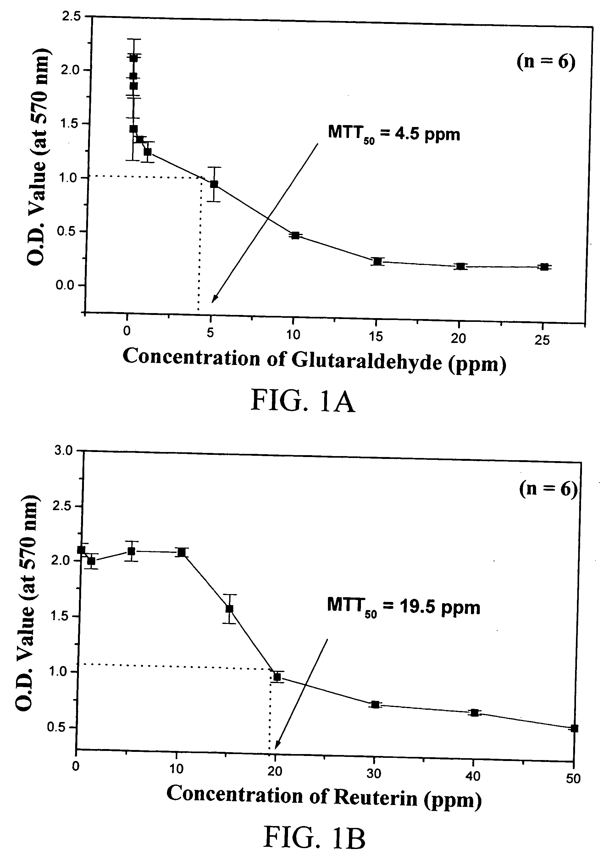 Medical use of reuterin