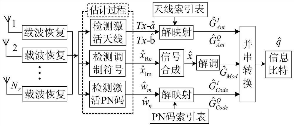 An air-code two-dimensional index modulation wireless communication system and communication method