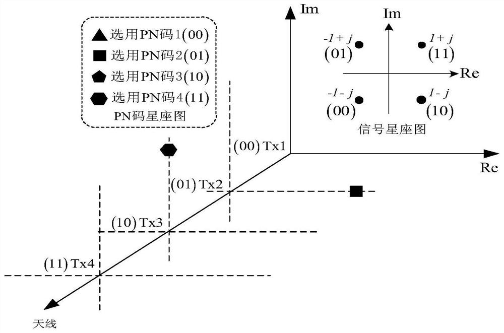 An air-code two-dimensional index modulation wireless communication system and communication method