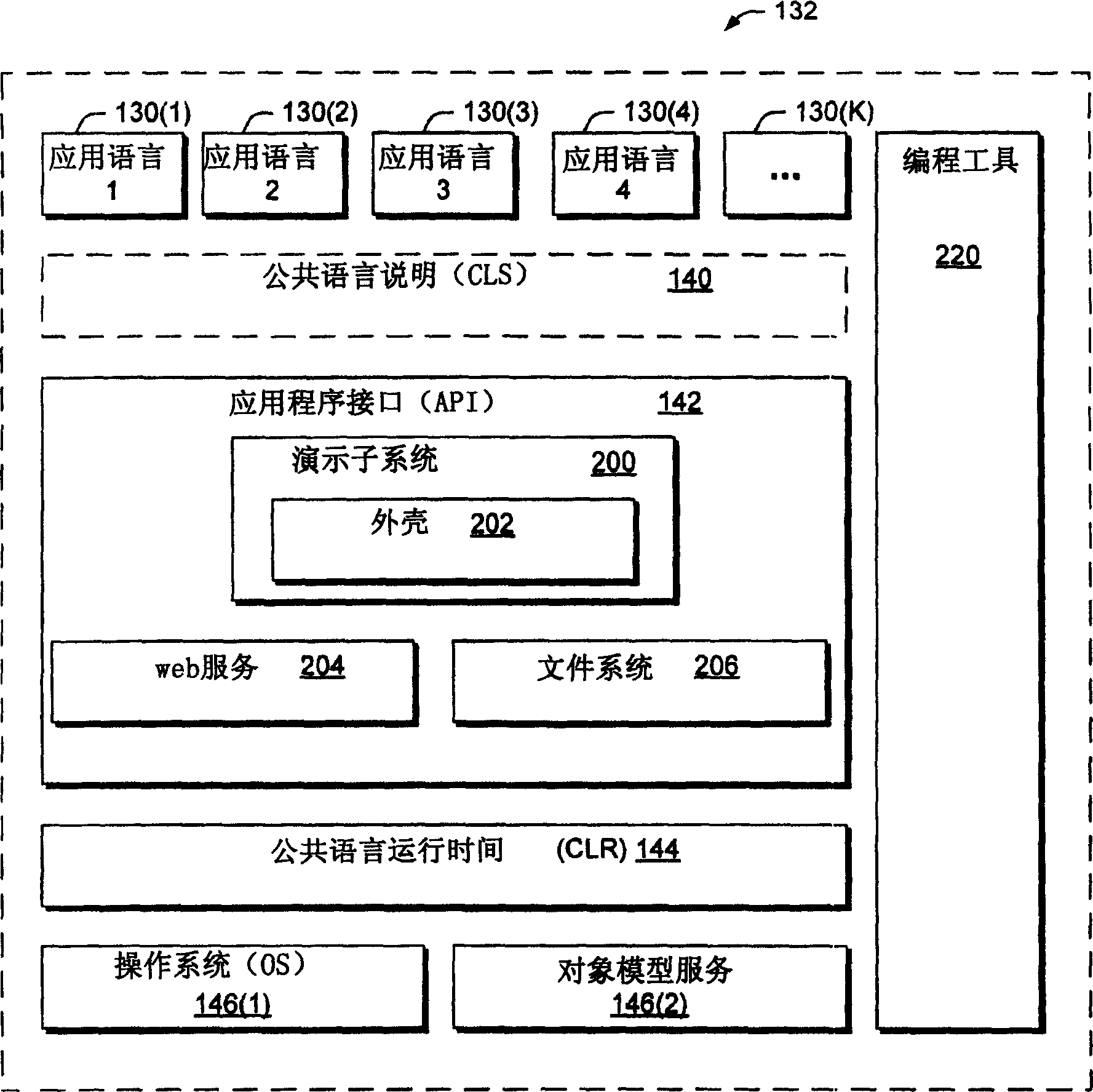 Programming interface for a computer platform