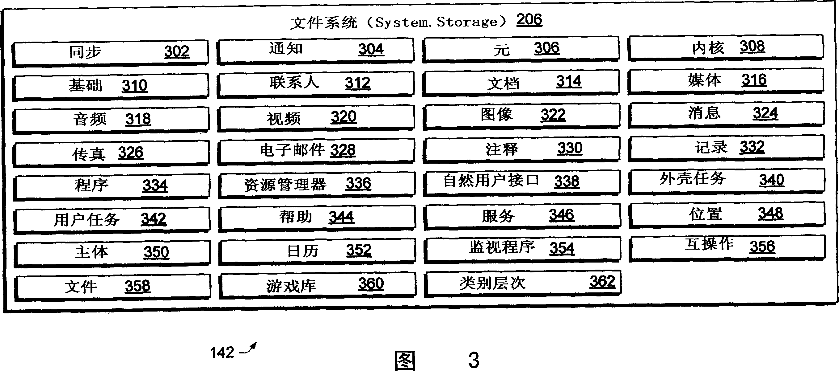 Programming interface for a computer platform