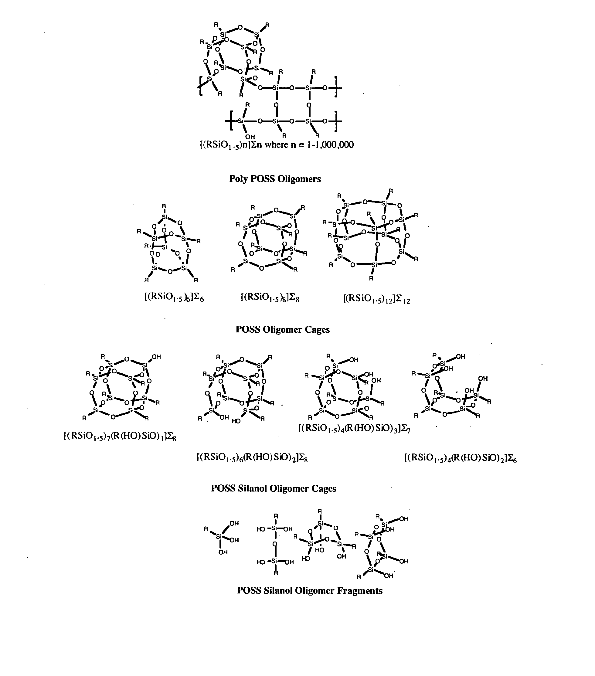 High use temperature nanocomposite resins