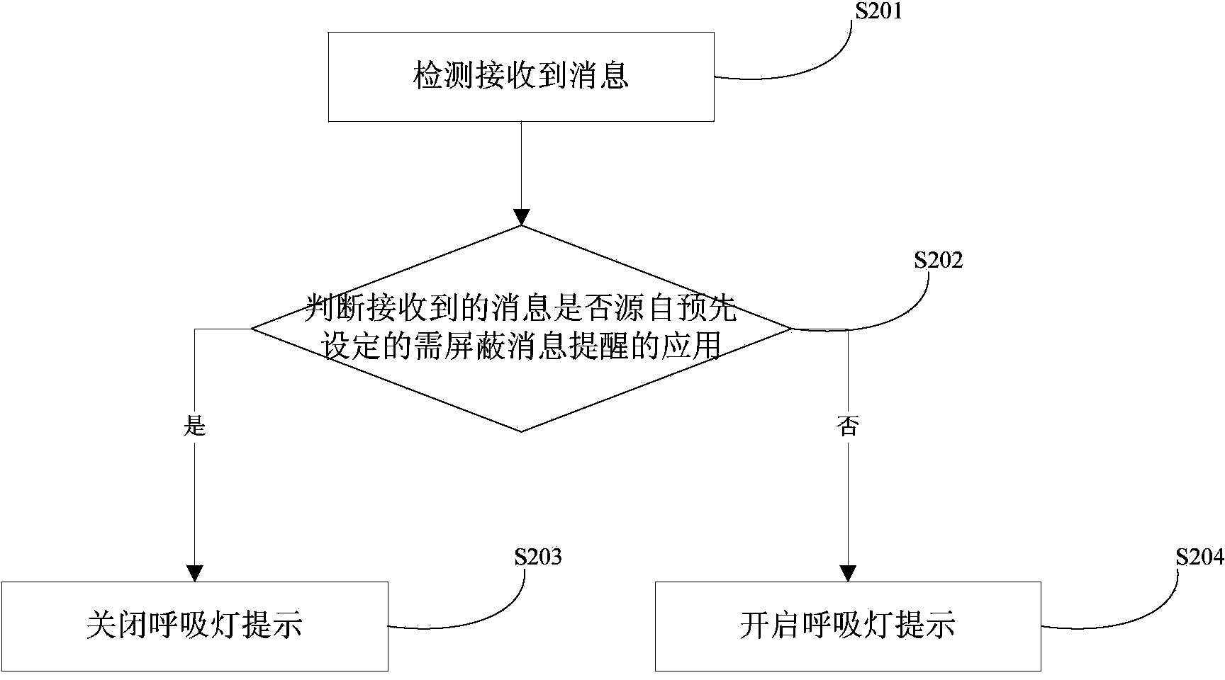 Method and device for controlling breathing lamp prompting information of mobile terminal