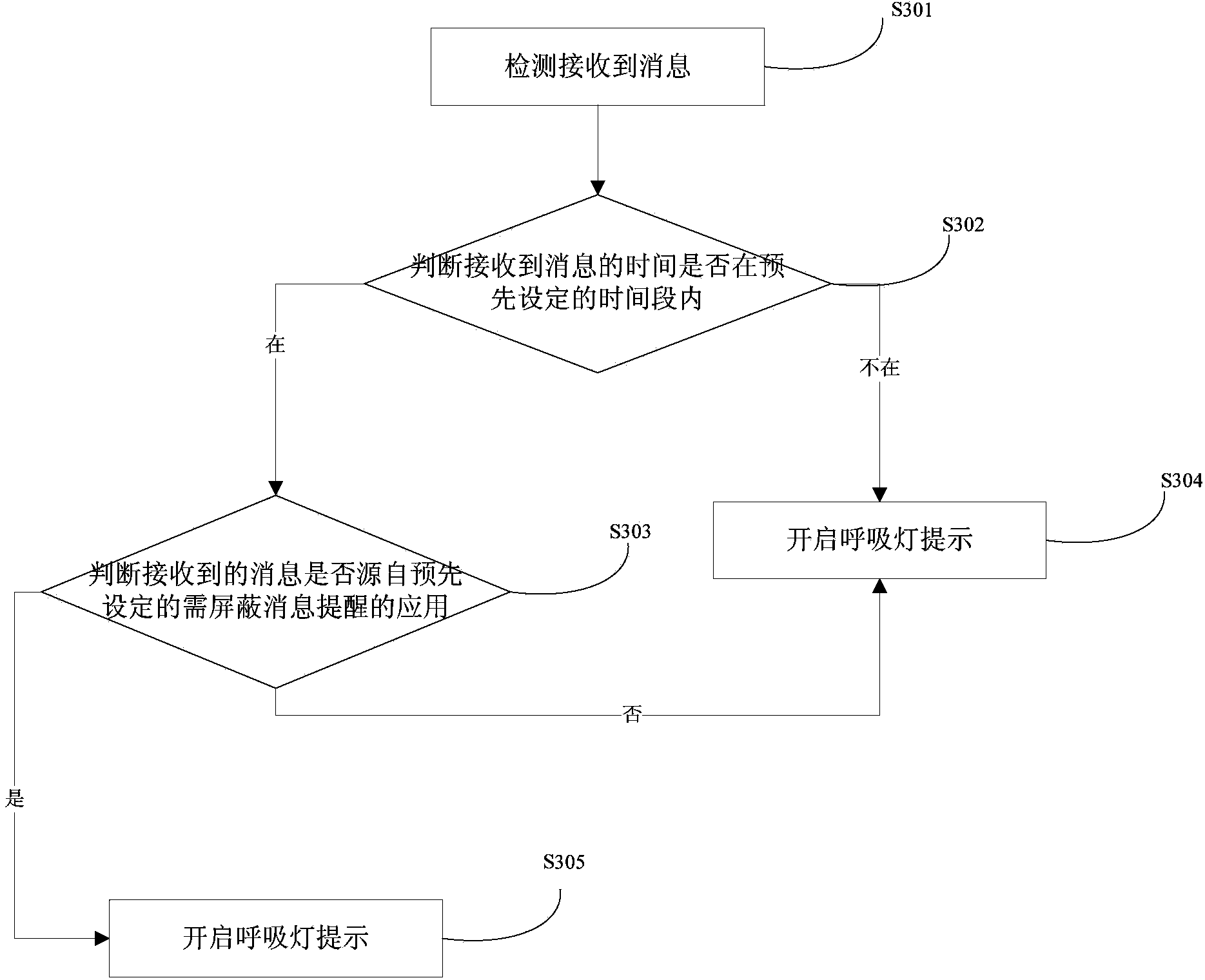 Method and device for controlling breathing lamp prompting information of mobile terminal